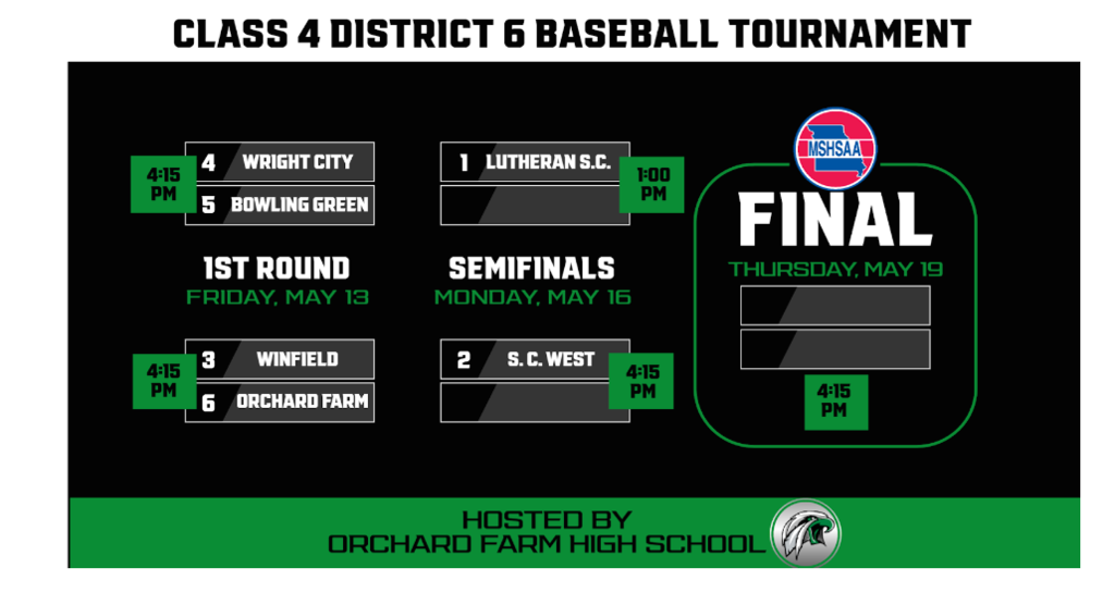 Districts 